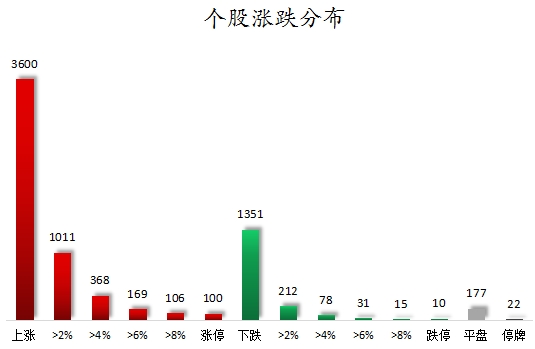 邦尼配资 数据复盘丨48股获主力资金净流入超亿元 龙虎榜机构抢筹14股