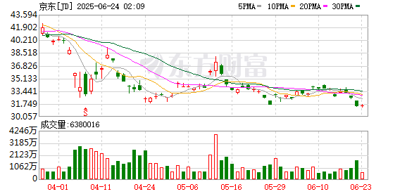 灵菲配资 京东工业重启IPO 中东财团已入股