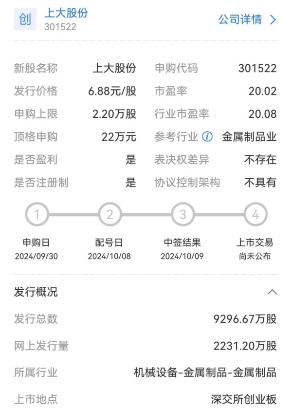 配资世家 今年“最便宜”新股来了！