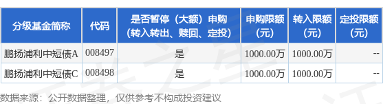 鑫旺资管 公告速递：鹏扬浦利中短债基金暂停在上海长量基金销售有限公司大额申购业务